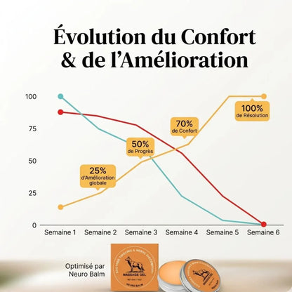 Soulage la neuropathie, l'arthrose et les douleurs profondes — naturellement, en quelques jours